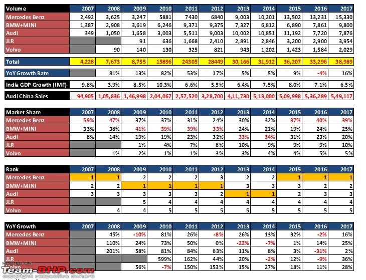 Mercedes, BMW & Audi sales figures in India-lux.jpg