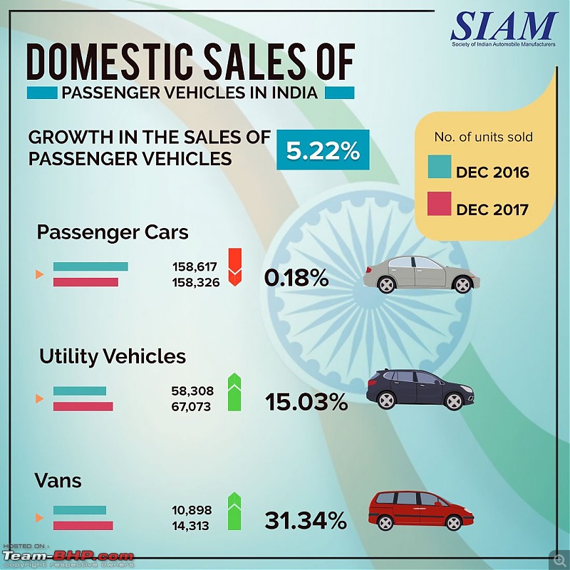 Indian Car Sales: Interesting charts depicting brand, budget, fuel & body style preferences-dvfjg2nwsaalfcj.jpg