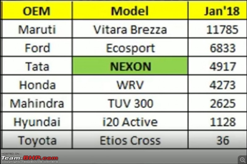 Tata Motors aims for a top 3 spot in PV sales!-untitled.jpg
