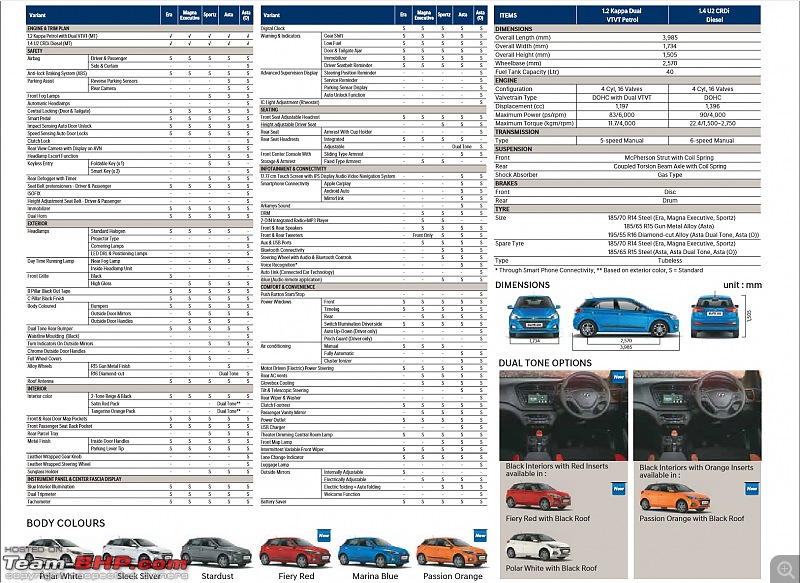 Hyundai Elite i20 Facelift, now launched at Rs 5.35 lakhs-untitled.jpg