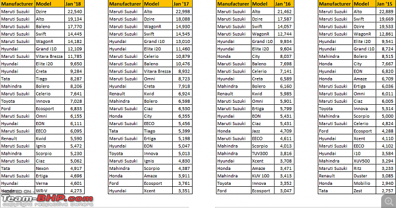 January 2018 : Indian Car Sales Figures & Analysis-jan_historic_1.png