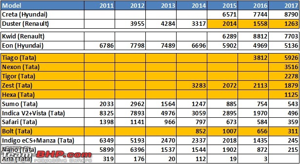 Indian Car Sales: Interesting charts depicting brand, budget, fuel & body style preferences-ap1.jpg