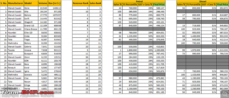 Revenue calculation of cars sold in India - How many $$$ each model brings to its maker-top-25-cars-volume-jan-18.png