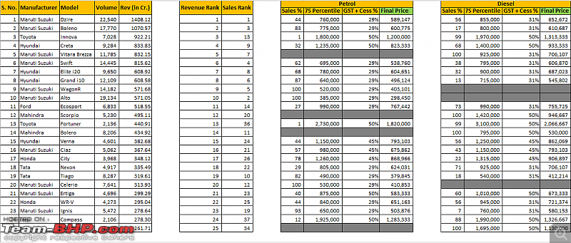 January 2018 : Indian Car Sales Figures & Analysis-top-25-cars-revenue-jan-18.png