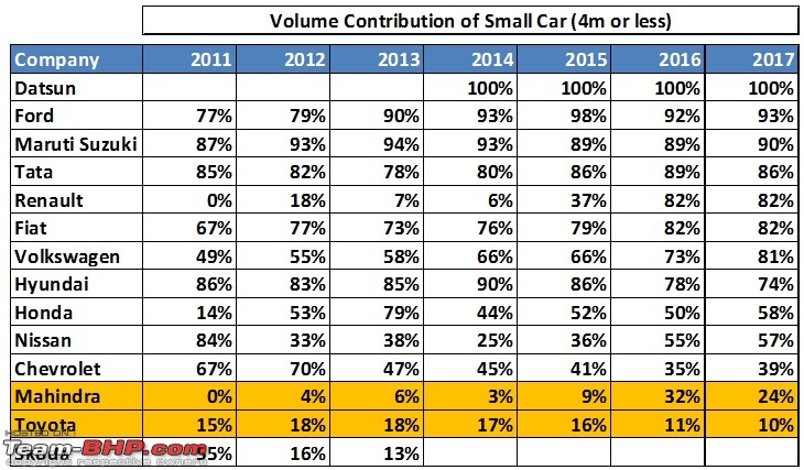 Indian Car Sales: Interesting charts depicting brand, budget, fuel & body style preferences-a15.jpg
