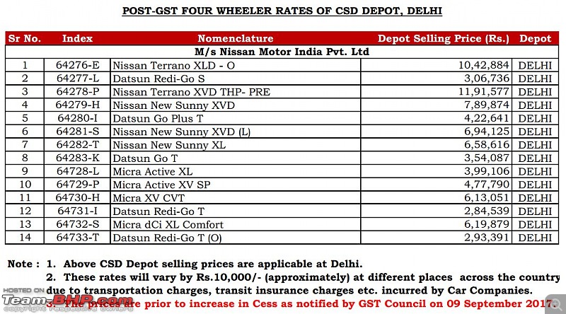 Buying a car through the CSD. EDIT: Revised criteria on page 21-datsunnissan-csd-prices-delhi.jpg