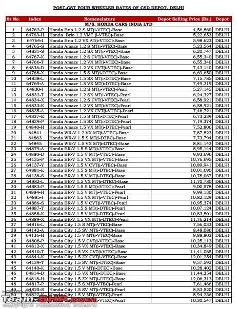 Buying a car through the CSD. EDIT: Revised criteria on page 21-honda-csd-prices-delhi-page-1.jpg