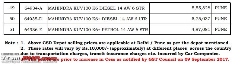 Buying a car through the CSD. EDIT: Revised criteria on page 21-mahindra-csd-prices-delhi-page-2.jpg