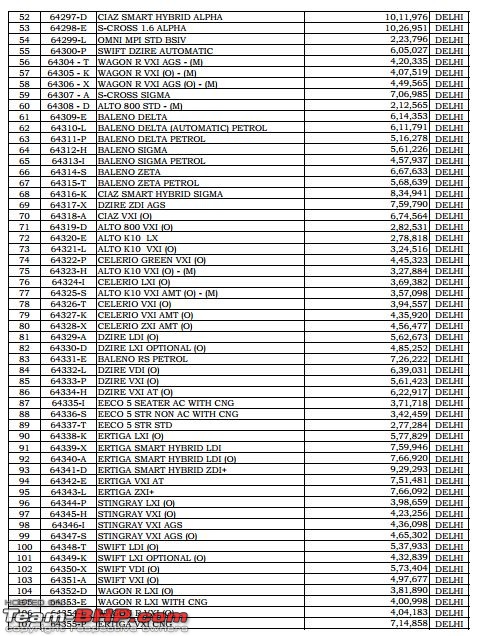 Buying a car through the CSD. EDIT: Revised criteria on page 21-maruti-suzuki-csd-prices-delhi-page-2.jpg