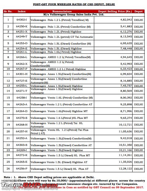 Buying a car through the CSD. EDIT: Revised criteria on page 21-volkswagen-csd-prices-delhi.jpg