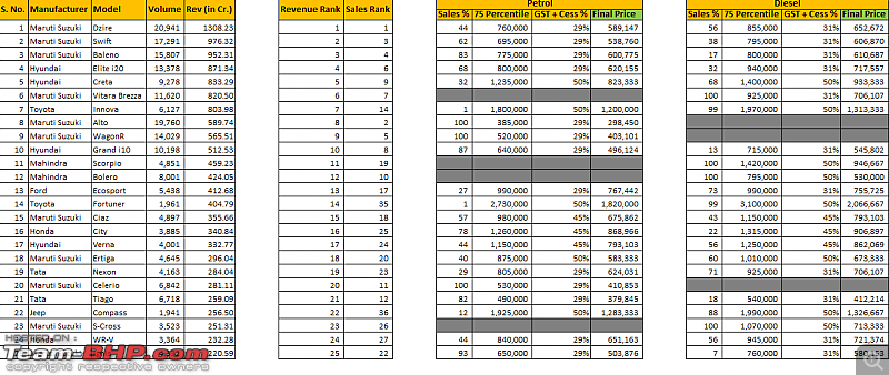 Revenue calculation of cars sold in India - How many $$$ each model brings to its maker-top-25-cars-revenue-feb-18.png