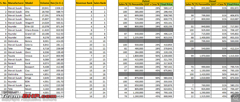 Revenue calculation of cars sold in India - How many $$$ each model brings to its maker-top-25-cars-volume-feb-18.png