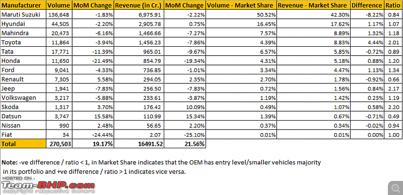 February 2018 : Indian Car Sales Figures & Analysis-oem-market-share-feb-18.png