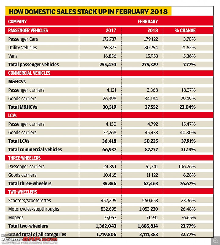 February 2018 : Indian Car Sales Figures & Analysis-feb2018sales.jpg