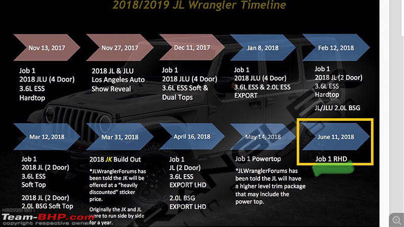 The 2019 Jeep Wrangler, now launched at Rs 63.94 lakh-screen-shot-20180315-12.06.36-pm.png