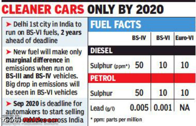 BS6 / BSVI emission norms coming in April 2020! EDIT: BS6 Phase II coming in April 2023-63474370.jpg