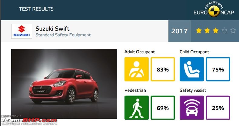 The 2018 next-gen Maruti Swift - Now Launched!-swift-2017.jpg