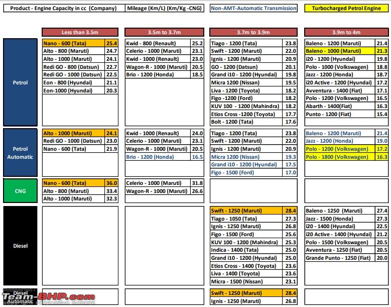 Suv Fuel Economy Comparison Chart