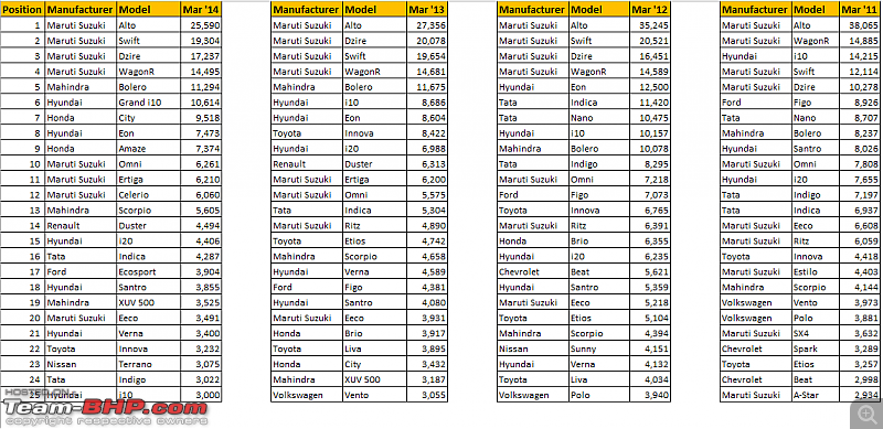 March 2018 : Indian Car Sales Figures & Analysis-mar18_historic_2.png