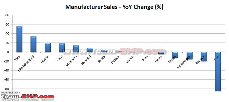 March 2018 : Indian Car Sales Figures & Analysis-jan.jpg