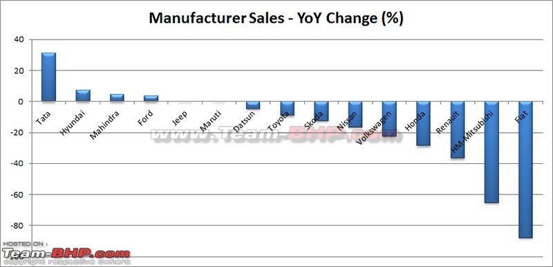 March 2018 : Indian Car Sales Figures & Analysis-mar.jpg