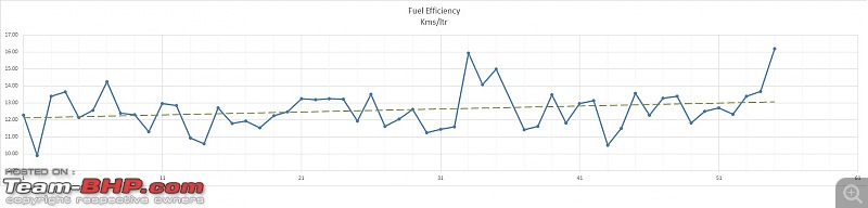 What is your Actual Fuel Efficiency?-untitled.jpg