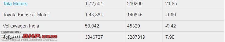 March 2018 : Indian Car Sales Figures & Analysis-ms2.jpg