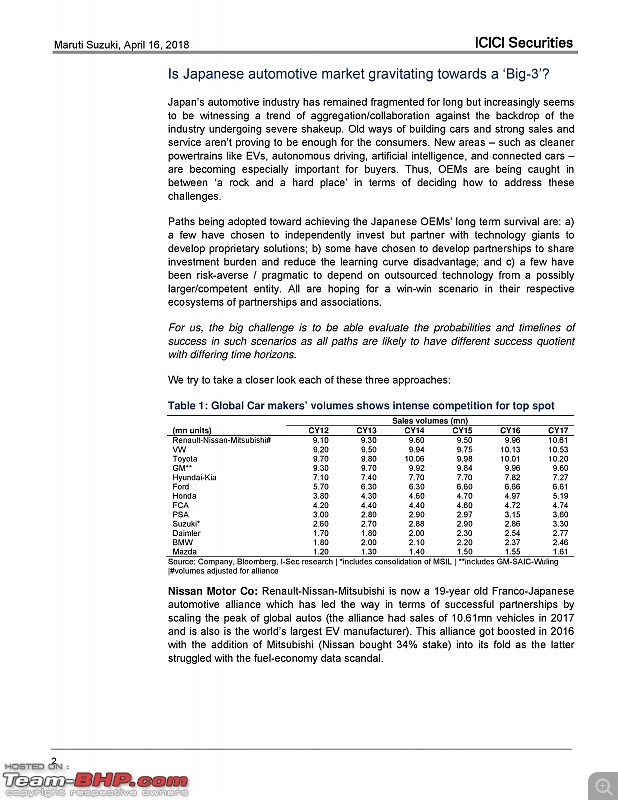 Guide: Investing in shares of the automotive sector-msil_update_apr18page002.jpg