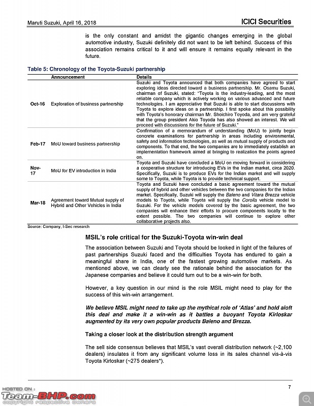 Guide: Investing in shares of the automotive sector-msil_update_apr18page007.jpg