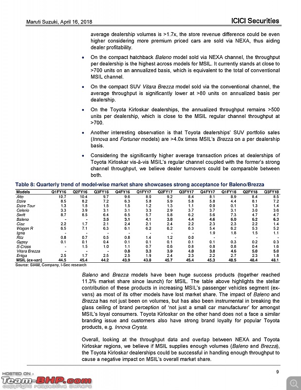 Guide: Investing in shares of the automotive sector-msil_update_apr18page009.jpg