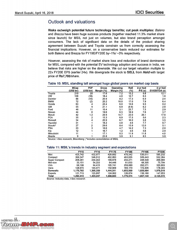 Guide: Investing in shares of the automotive sector-msil_update_apr18page012.jpg