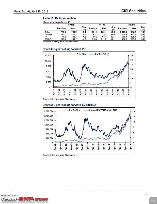 Guide: Investing in shares of the automotive sector-msil_update_apr18page013.jpg