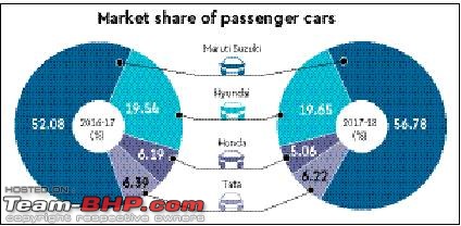 Maruti-Suzuki: Outpacing the industry-cats237.jpg