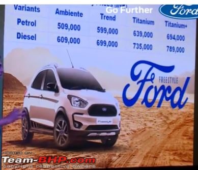 The Ford Freestyle. EDIT: Launched @ Rs. 5.09 lakhs-ford_pricing.jpg
