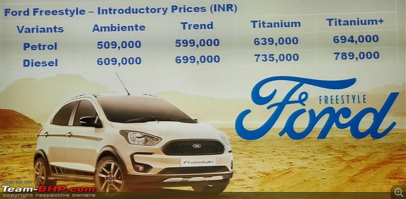 The Ford Freestyle. EDIT: Launched @ Rs. 5.09 lakhs-ford-freestyle-price.jpg
