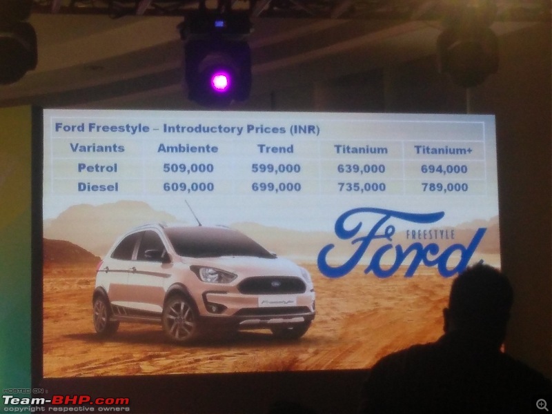 The Ford Freestyle. EDIT: Launched @ Rs. 5.09 lakhs-dbsziqawsaab4u4.jpg