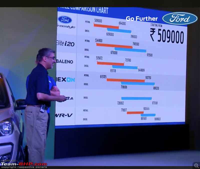 The Ford Freestyle. EDIT: Launched @ Rs. 5.09 lakhs-screen-shot-20180426-1.25.44-pm.png