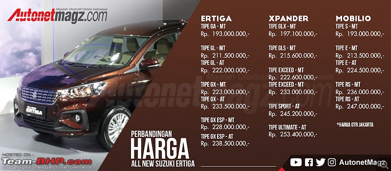 The 2018 next-gen Maruti Ertiga, now launched at Rs 7.44 lakhs-perbandinganhargaallnewsuzukiertiga1.jpg