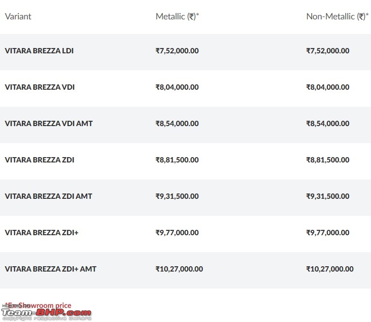 Maruti-Suzuki Vitara Brezza AMT launched at Rs 8.54 lakhs-2.jpg