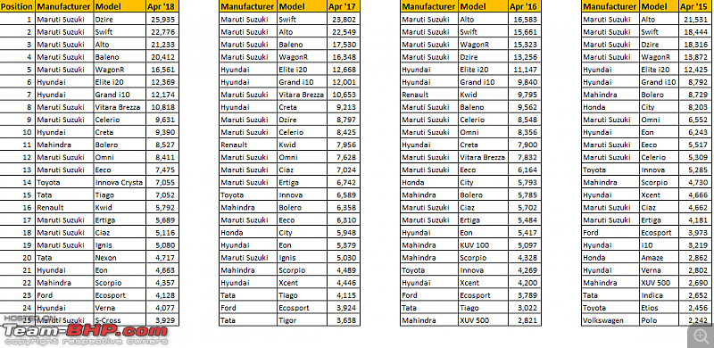 April 2018 : Indian Car Sales Figures & Analysis-apr18_historic_1.png