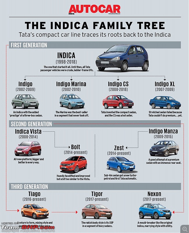 Tata Nano, Indica & Indigo discontinued-deazvgvu0aeiib1.jpg