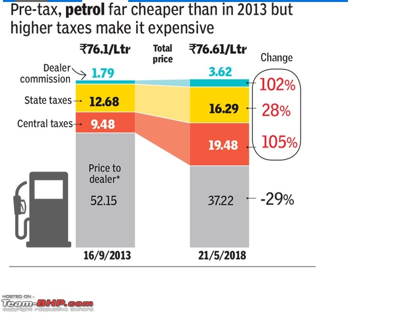 The Official Fuel Prices Thread-petrol.jpg