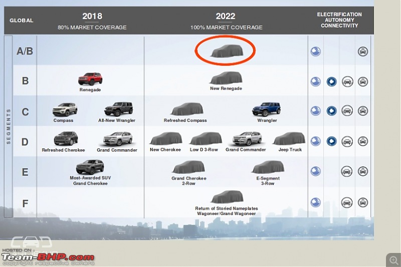 Jeep B-Segment Compact SUV: Here are more details-jeep0.jpg