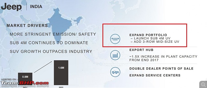 Fiat's India strategy revealed-j2.jpg