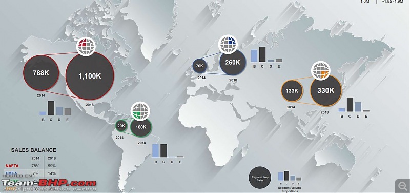 Fiat's India strategy revealed-j5.jpg