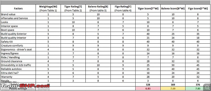 Choosing a car based on numbers & scores-results.jpg