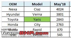 The Toyota Yaris. EDIT: Prices start at Rs. 8.75 lakh-ya.jpg