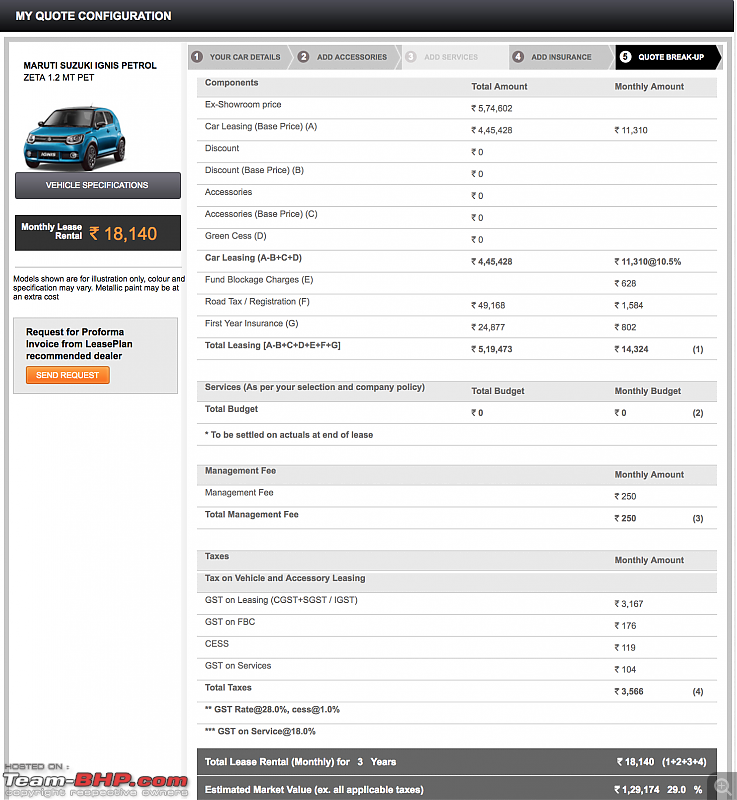 Effect of GST on Car Leasing-latest-ignis.png