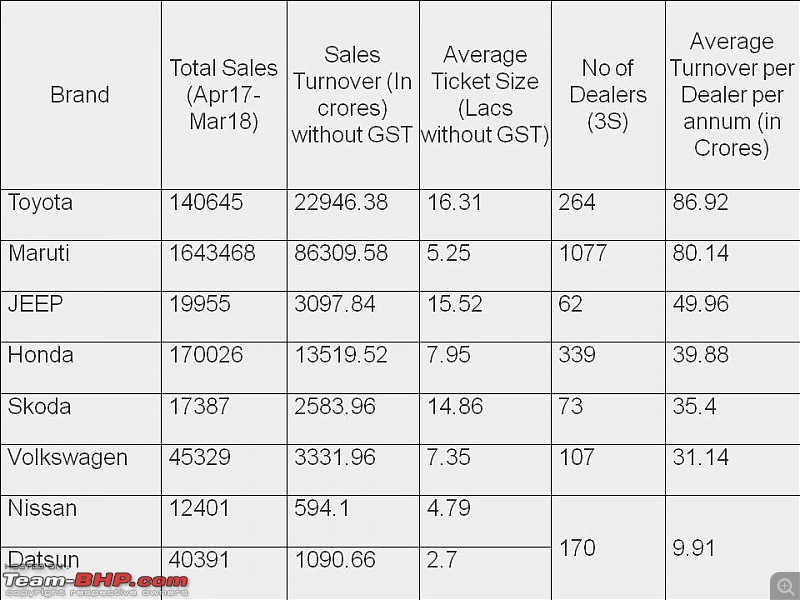 Average Sales / Dealership : Indian Car Manufacturers-dealersales.jpg