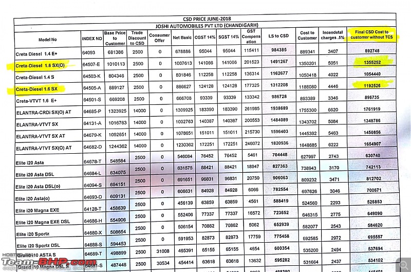 Buying a car through the CSD. EDIT: Revised criteria on page 21-image1-1.jpeg